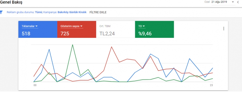Adwords saldırı